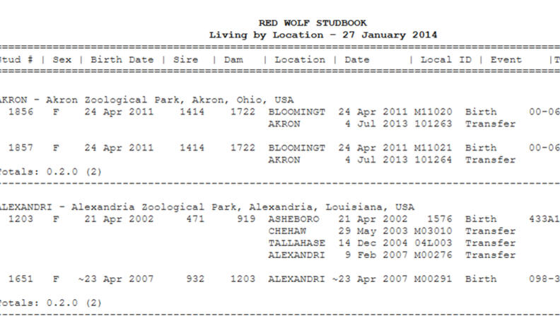 Image source: Screenshot of Red Wolf Species Survival Plan studbook (2013/14)
